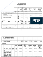 Jaggako Mulyankan Ward Wise