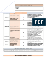 Resultados aprendizaje 2022