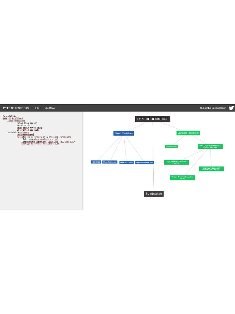 Type of Resistors PDF