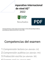 Examen Comparativo Internacional de Nivel A2 : Resultados