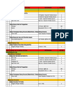 Pendataan dan Pemutakhiran Data SDGs dan IDM Desa