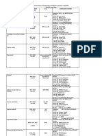 Programarea Lic Dis