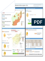 Afghanistan Nutrition at A Glance - 2014: Cluster