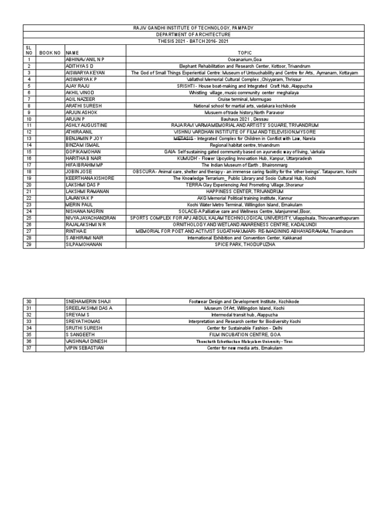 Thesis Topic List 2021 Pdf Kerala