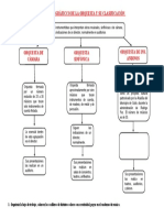 Esquema Gráficco de La Orquesta Y Su Clasificación