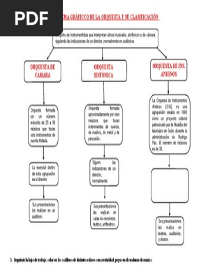 Diagrama De Secciones De Instrumentos En Una Orquesta La