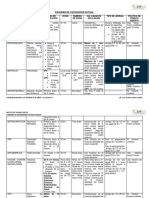 Esquema de Vacunacion Actual