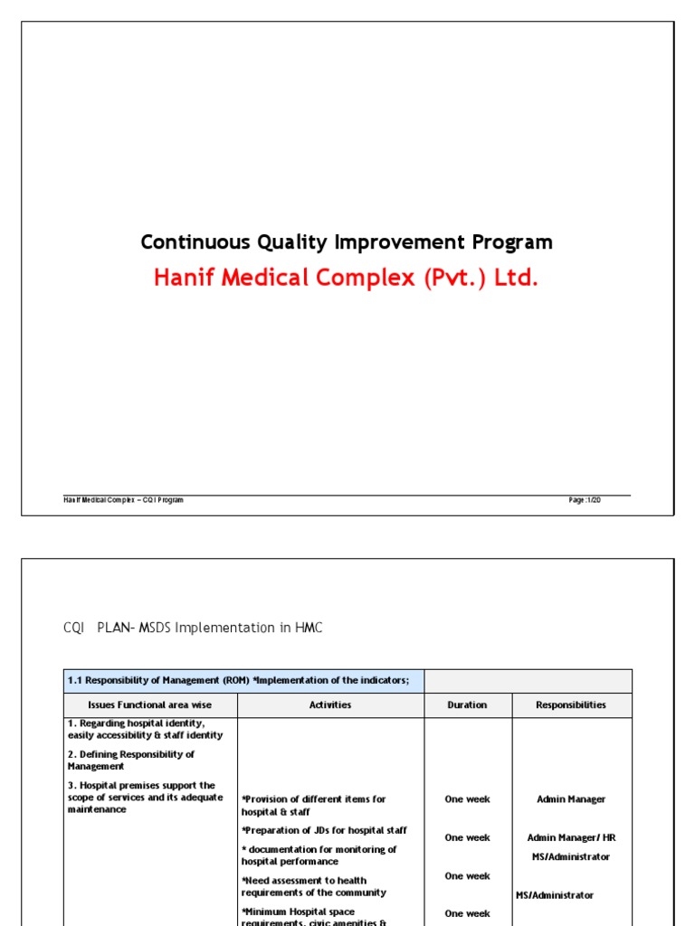 CQI Plan for Hanif Medical Complex | PDF | Anesthesia | Medical Diagnosis