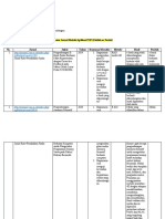 Faradhila Nurullaili - 200321614899 - P6 - Analisis Artikel Penelusuran POP