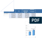 Provincia PIA PIM Ejecución Atención de Compromiso Mensual Devengado
