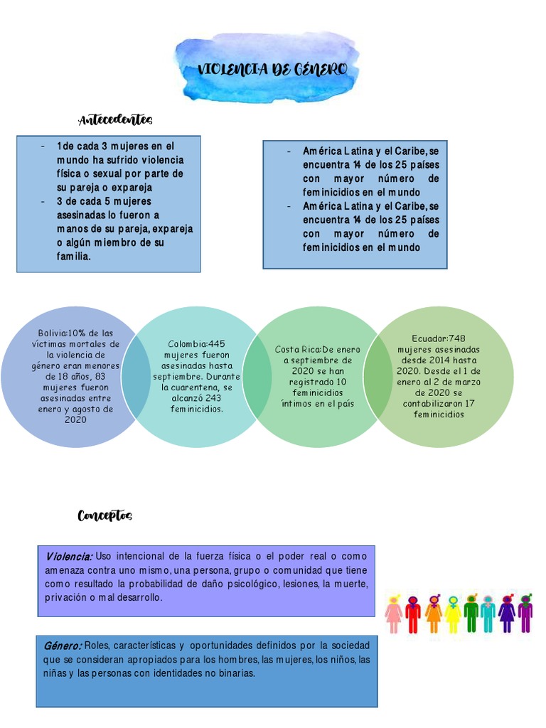 Violencia de Género: Causas y Tipos | PDF | Violencia | Violencia doméstica