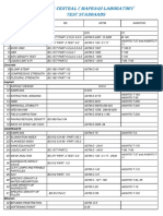 List of Test Avilable Laboratory