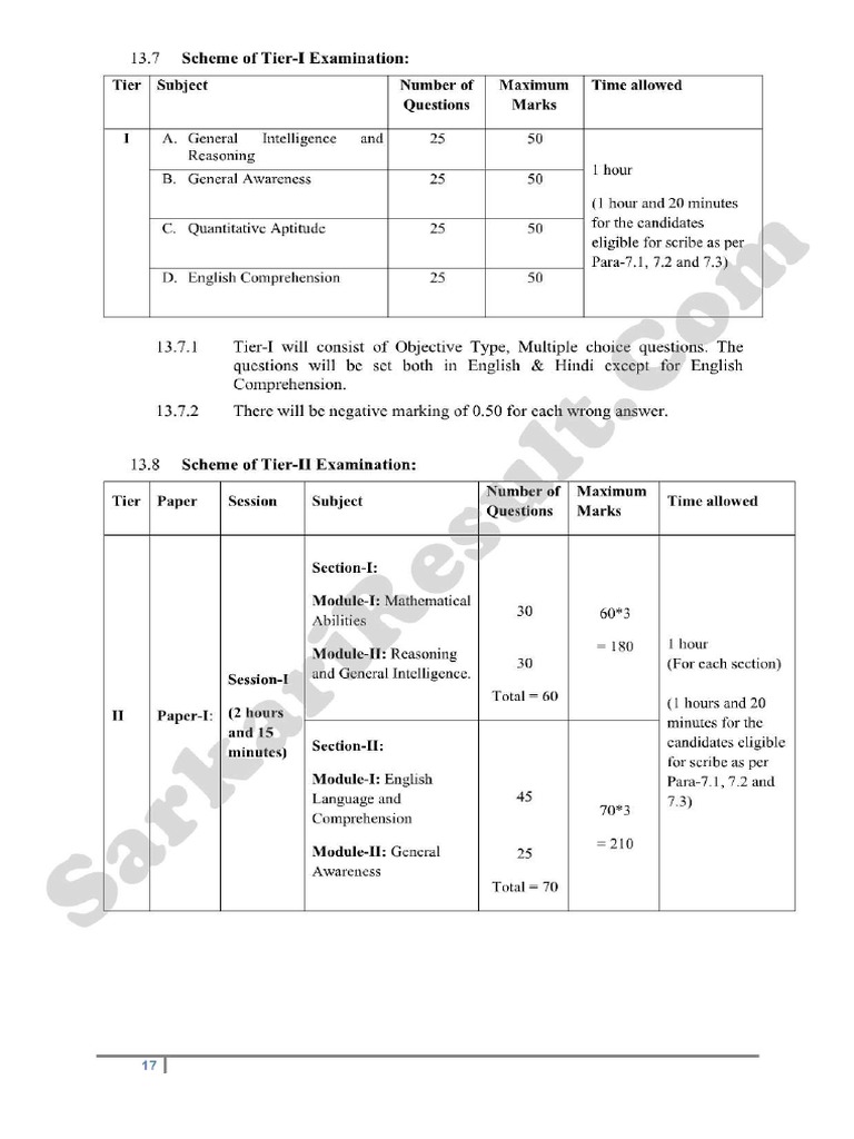 Ssc cgl 2023 full syllabus compressed pdf