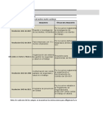 Matriz de Requisitos Legales SST: Tema Requisito Título Del Requisito