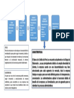 Ciclo de Vida Del Banco de Credito Del Peru: Caracteristicas