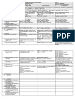Grade 1 To 12 Daily Lesson Log Unang Araw Ikalawang Araw Ikatlong Araw I. Layunin