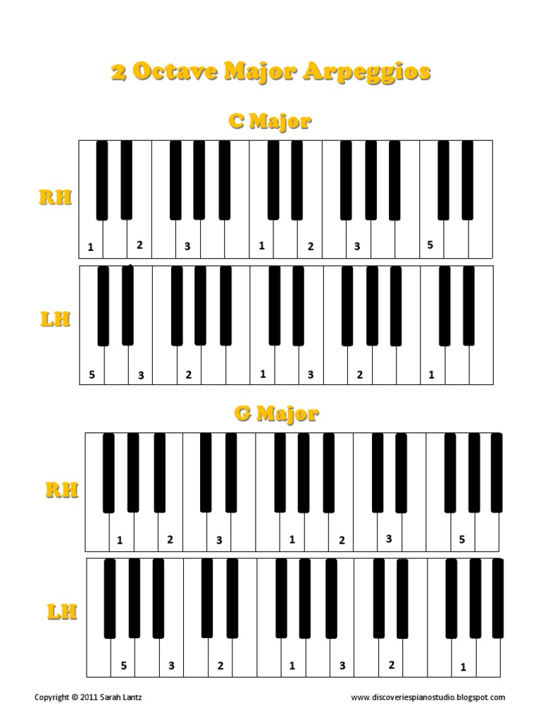 2 Octave Arpeggios Major | PDF