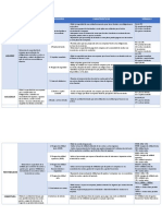 Cuadro Comparativo Razones Financieras