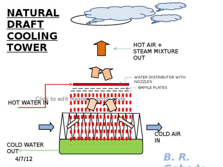 NDCT Working | PDF | Temperature | Energy Technology