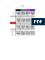 Datos para Los Perfiles de Dureza