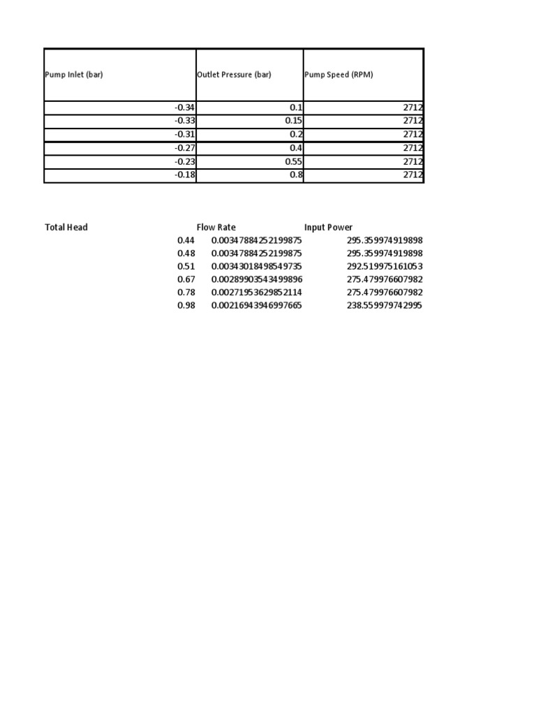 Thermofluids Lab Report Centrifugal Pump PDF Pump Flow Measurement