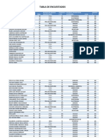 Tabla de Encuestados