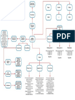 Mapa mental Syllabus Análisis Numérico