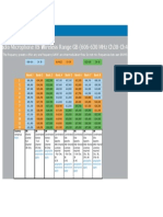 Radio Mic Frequency Chart 07-14-4