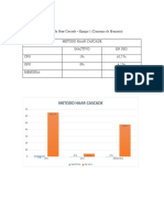 Resultados Algoritmo de Detección Facial Mas Eficiente