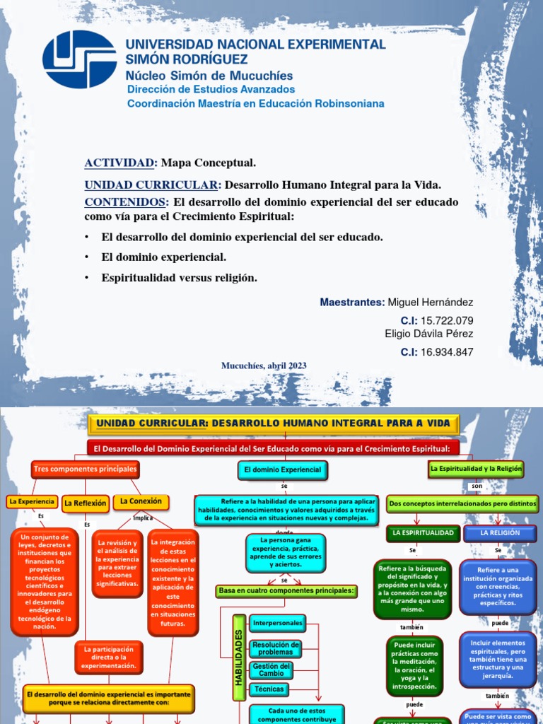 Mapa Conceptual, Desarrollo Humano Integral para La Vida | PDF