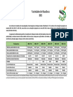 Variedades de Mandioca BRS