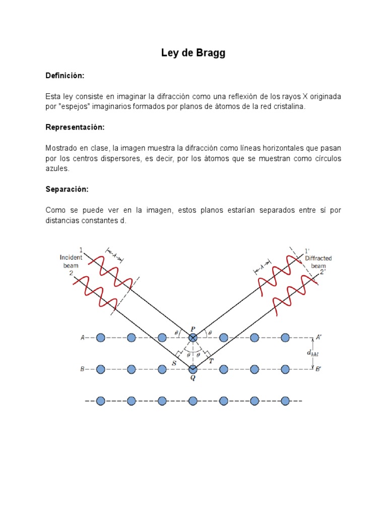 Ley de Bragg | PDF