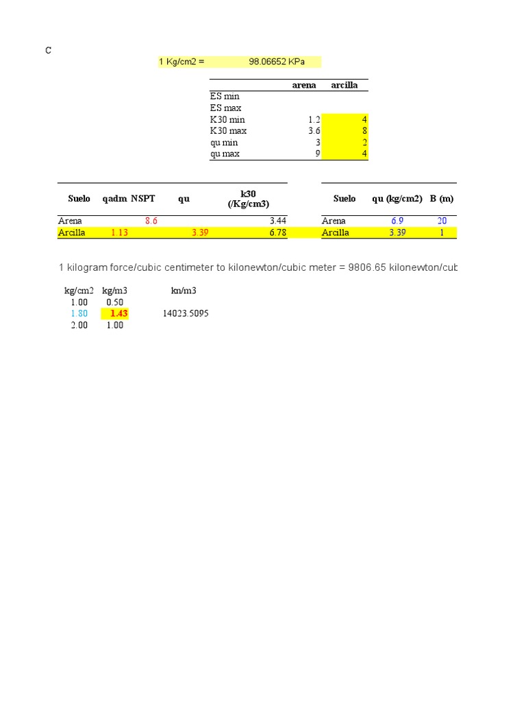 Modulo de Balasto PDF Ciencias de la Tierra Geomorfología