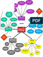 Esquema de Coca Cola