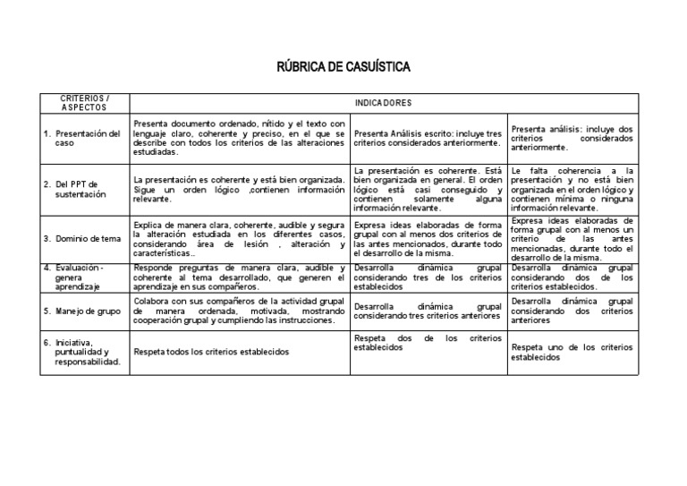 Rúbrica de Evaluación de Casuística | PDF | Cognición | Ciencia cognitiva