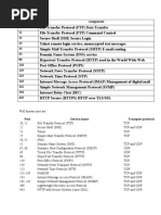 CMD and Port Number