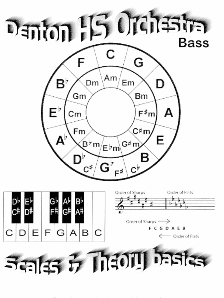 Scales 2 and 3 Octave String Bass PDF