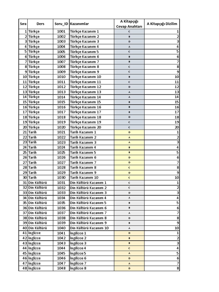 8-3 Cevap Anahtarı | PDF