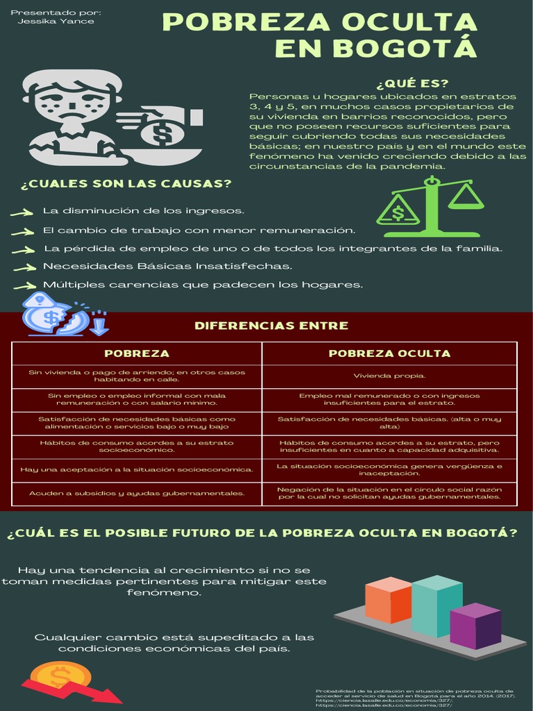 Pobreza Oculta en Bogotá: Causas y Futuro | PDF | Pobreza | Pobreza e ...