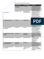 8 Etapas de Erikson Del Desarrollo Psicosocial