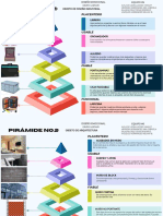 EQUIPO #6 - Pirámide de Aarron Walter