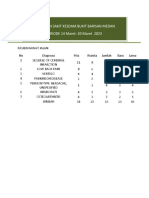Rumah Sakit Kesdam Bukit Barisan Medan PERIODE 14 Maret-20 Maret 2023