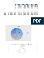 Resultado Del Mes de Mayo y Junio: Enero