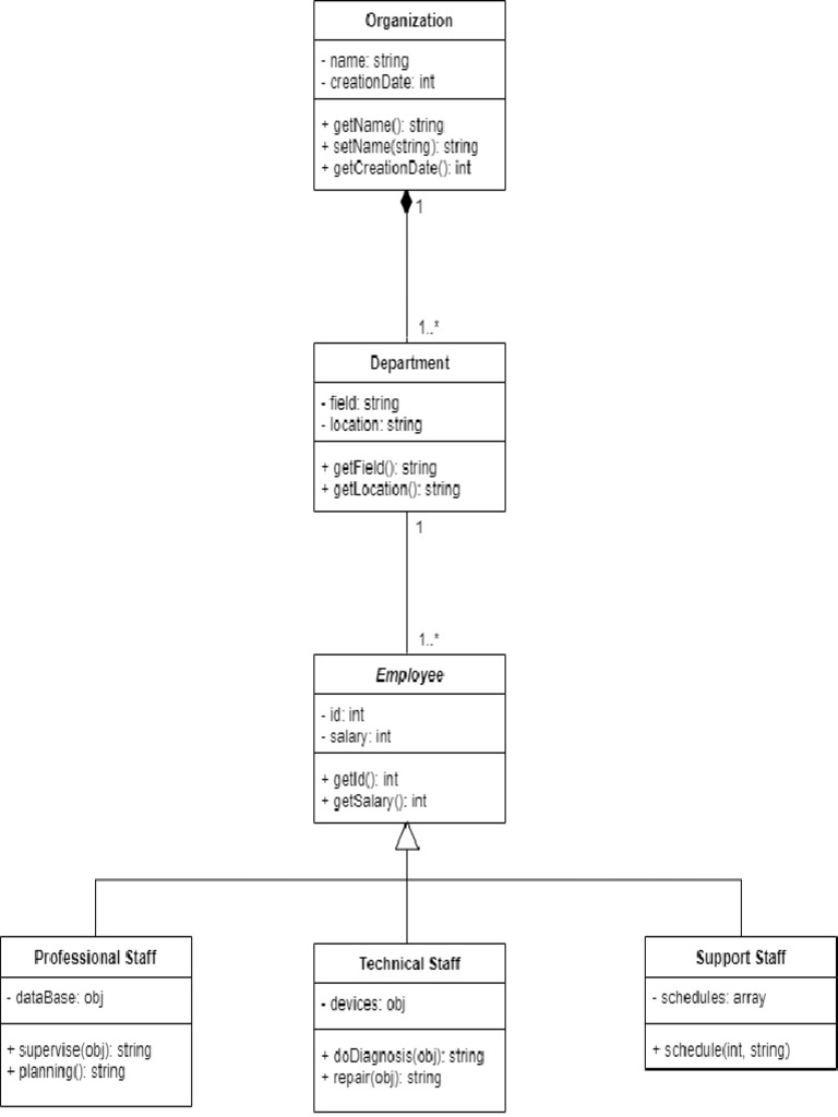 UML Diagram 1 | PDF