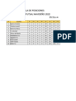 Tabla de Posiciones Torneo Futsal Navideño 2022: Fecha #4