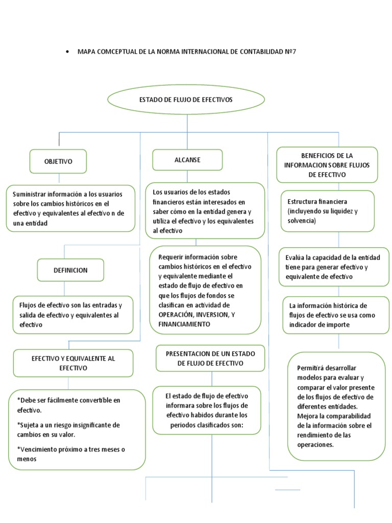 Mapa Comceptual de La Norma Internacional de Contabilidad Nº7 ...