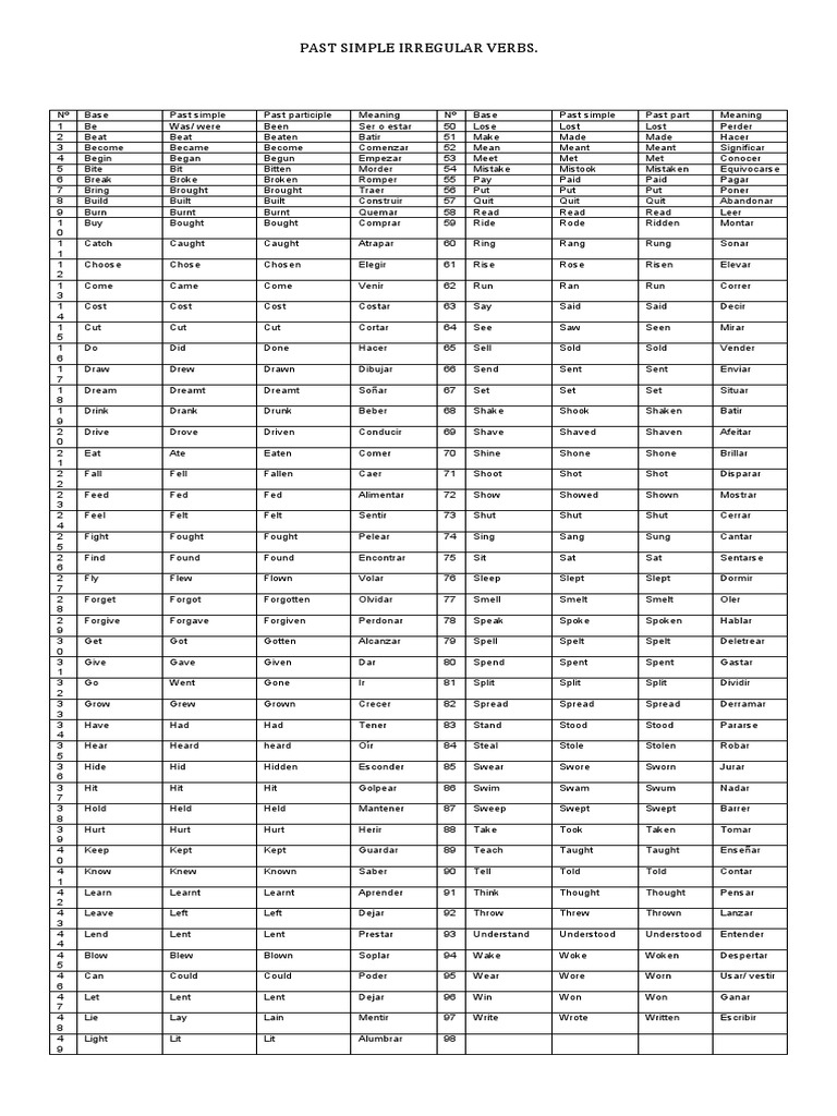 Lista de Verbos Regulares e Irregulares en Inglés | PDF | Semantic ...