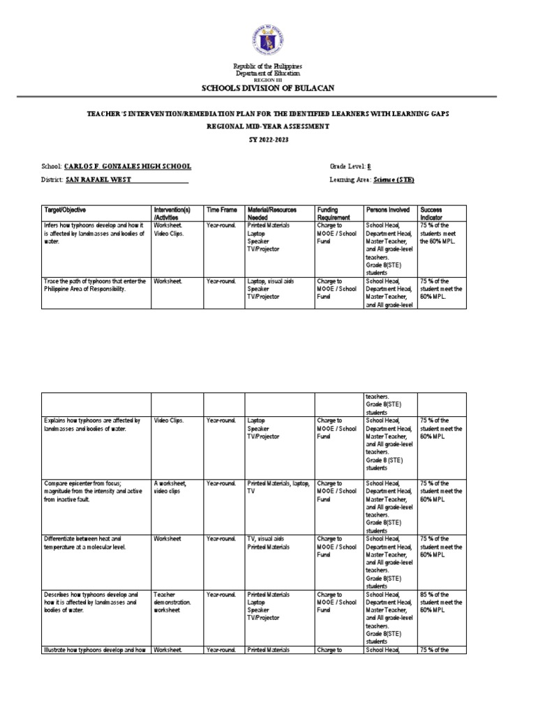 Grade 8 Science Intervention Plan | PDF