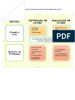 1.reuniones Quincenales 2.sistema Digital 3.reuniones Virtuales Al Instante. 4.servicio de Mensajería. 5. Servicio Telefónico Interdepartamental