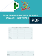 PENCAPAIAN PROGRAM TB SD Sep 22